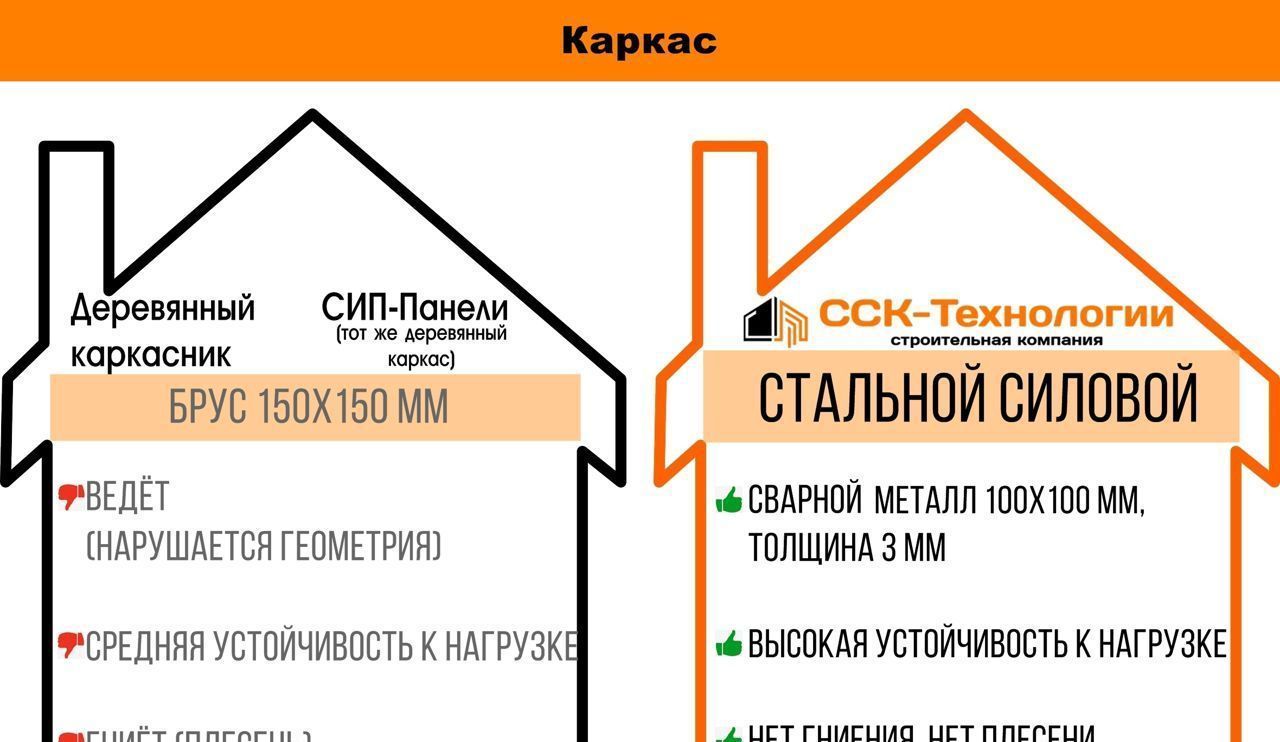 дом р-н Всеволожский 28 км, Всеволожский р-н, Куйвозовское сельское поселение, Гарболово, Ленинградское шоссе фото 27