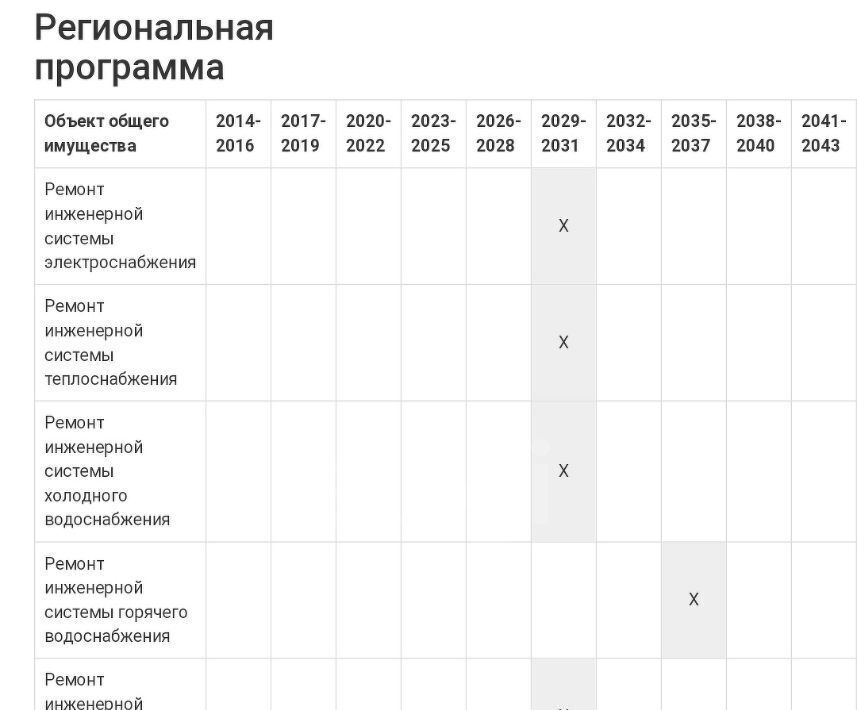 квартира г Петропавловск-Камчатский ул Горького 18 фото 14