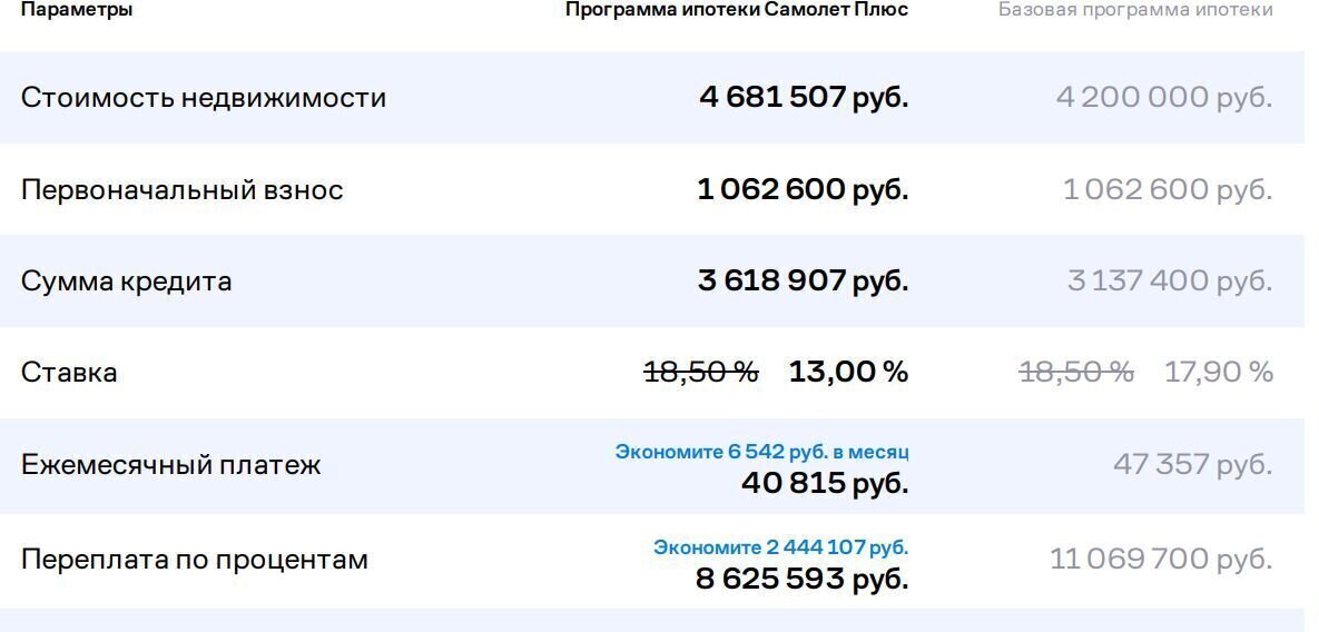 дом г Карабаш снт Дружба Карабашский г. о., 69 фото 2