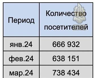 офис г Санкт-Петербург метро Лесная Выборгская сторона пр-кт Полюстровский 84 фото 6