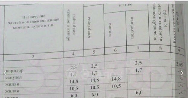 квартира г Волгоград р-н Дзержинский ул Ангарская 31 фото 15