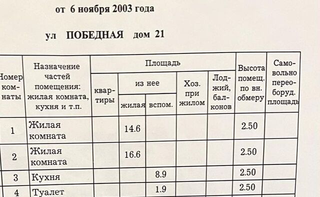 р-н Сормовский дом 21 фото