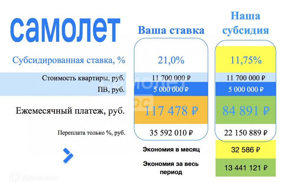 квартира г Москва п Московский ЖК «Град Московский» ул Солнечная 11 Новомосковский административный округ фото 4