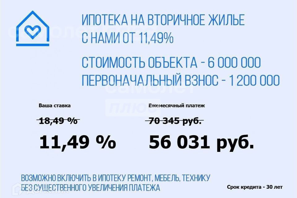 квартира г Люберцы ул Солнечная 2 ЖК «Облака 2.0» городской округ Люберцы фото 2