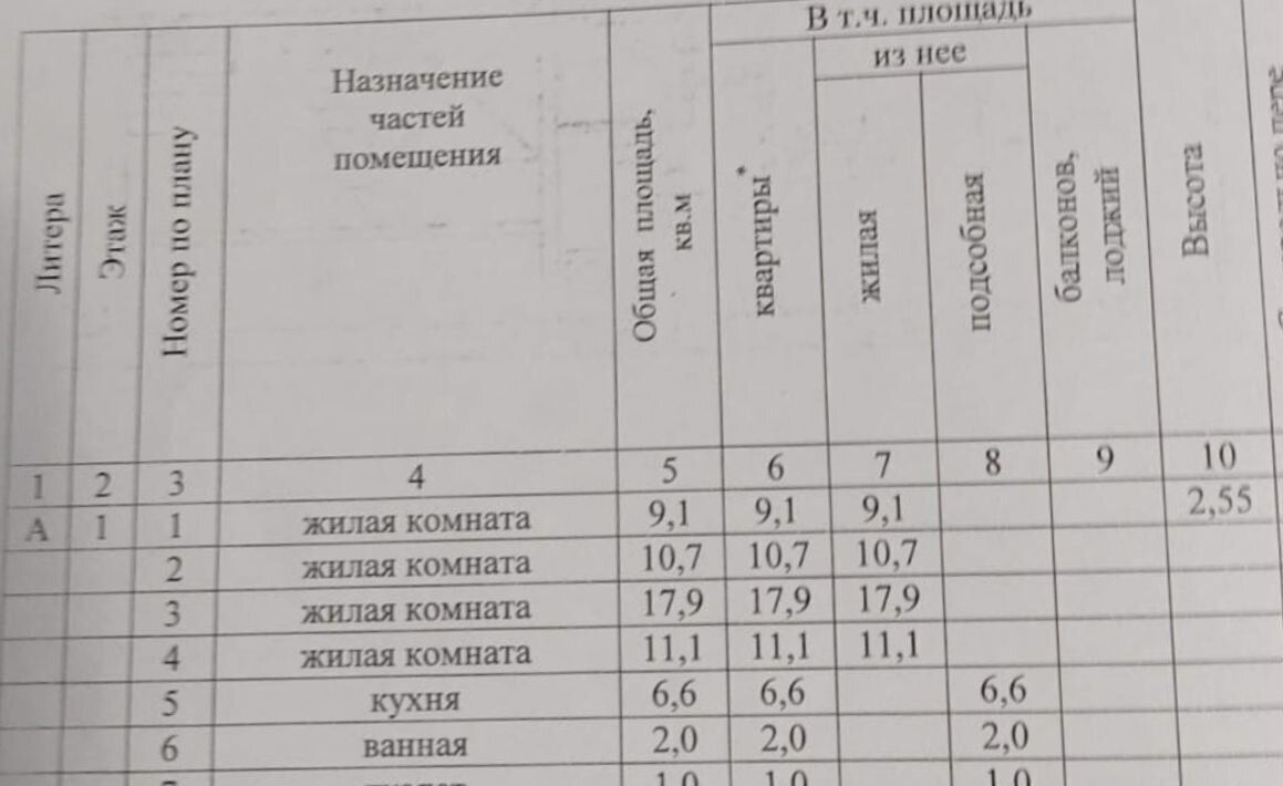 квартира р-н Всеволожский г Всеволожск ул Ленинградская 15к/2 фото 1