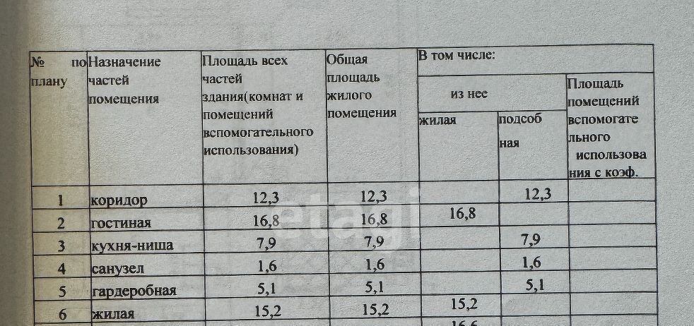 квартира городской округ Красногорск д Гаврилково ул 1-й Квартал 4 Планерная фото 23