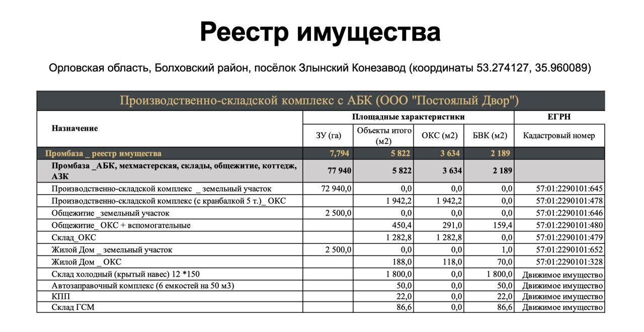 производственные, складские р-н Болховский п Злынский Конезавод ул Центральная 8 Злынское сельское поселение, Болхов фото 8