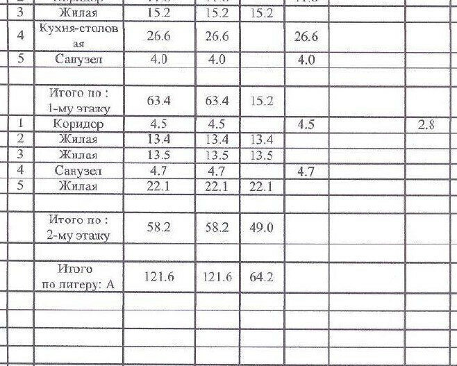 дом г Ростов-на-Дону р-н Первомайский ул Белорусская Чкалова фото 17