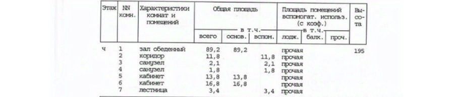 свободного назначения г Москва метро Третьяковская ул Пятницкая 30с/1 фото 5