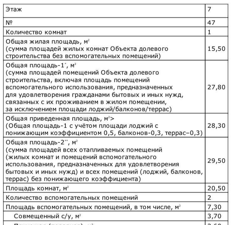 квартира г Ижевск р-н Индустриальный ул Васнецова 7 ЖК «Скандинавия» фото 3