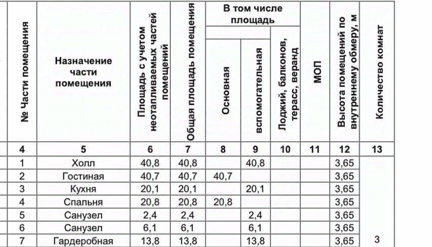 квартира г Москва метро Мичуринский проспект ул Сергея Бондарчука 6 муниципальный округ Раменки фото 32