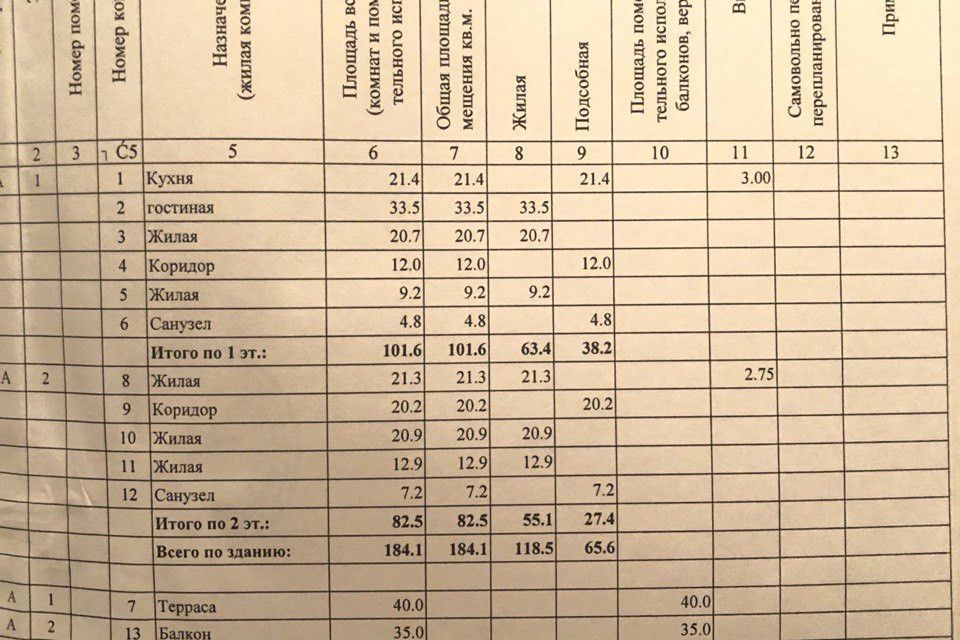 дом р-н Анапский с Бужор ул Солнечная 1б муниципальное образование Анапа фото 8