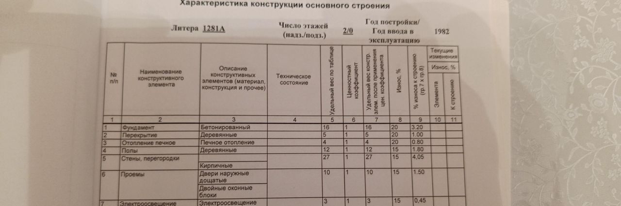 дом г Нижний Новгород р-н Автозаводский Парк культуры тер. ТСН Стройгаз 1281 фото 6