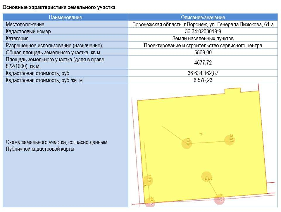 свободного назначения г Воронеж р-н Коминтерновский ул Генерала Лизюкова 61а фото 10