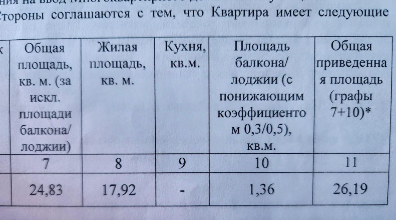 квартира р-н Всеволожский г Мурино пр-кт Авиаторов Балтики 11/1 ЖК «Три кита» Девяткино фото 11