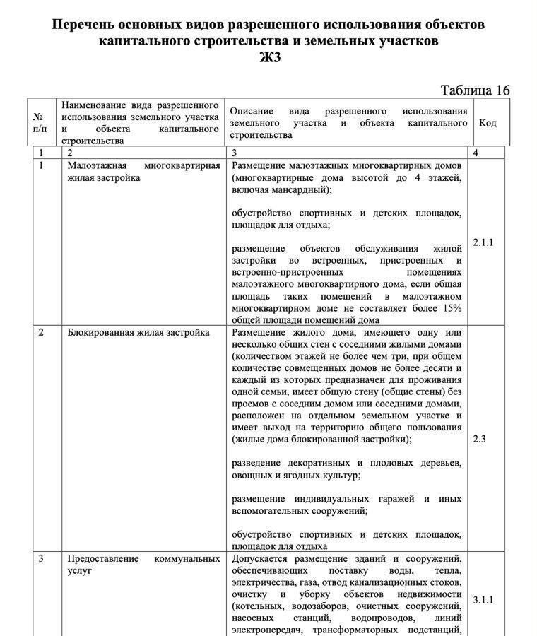 земля г Калининград Гурьевский г. о фото 2