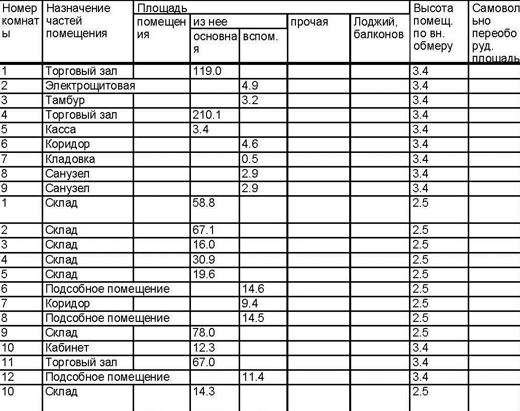 торговое помещение г Нижний Новгород р-н Ленинский Пролетарская пр-кт Ленина 78 фото 17