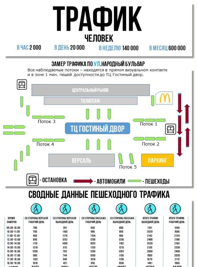 торговое помещение г Белгород Западный б-р Народный 79б фото 8