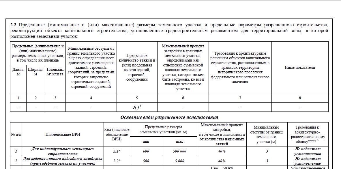 земля городской округ Шатура д Маврино фото 12