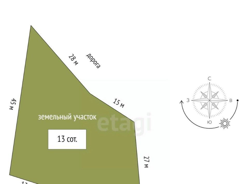 земля г Ялта пгт Гурзуф ул Ленинградская фото 2