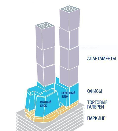 офис г Москва метро Деловой центр наб Пресненская 8с/1 фото 7