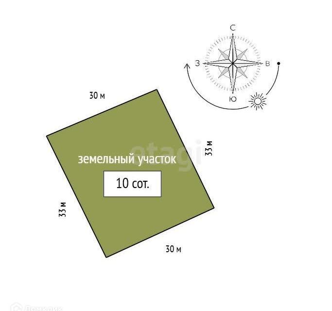 земля р-н Березовский Терентьево фото 9