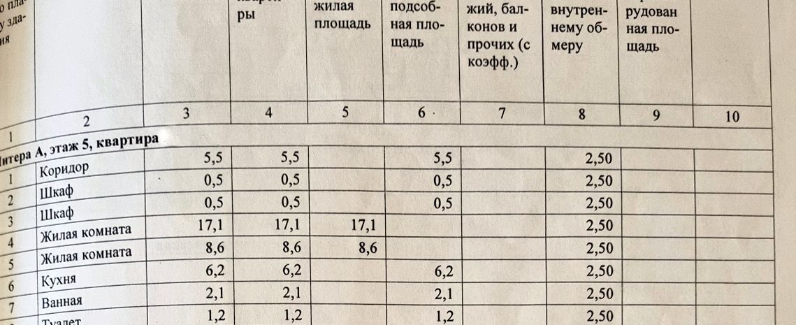 квартира г Волжский ул им генерала Карбышева 66 фото 13