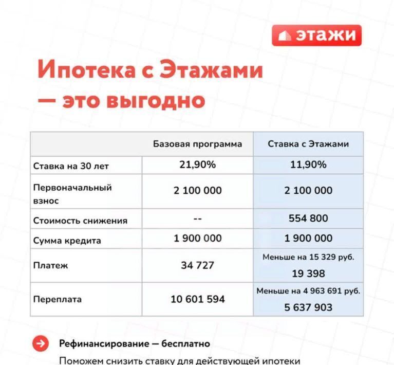 квартира г Тюмень р-н Ленинский ул Парада Победы 11 Ленинский административный округ фото 5