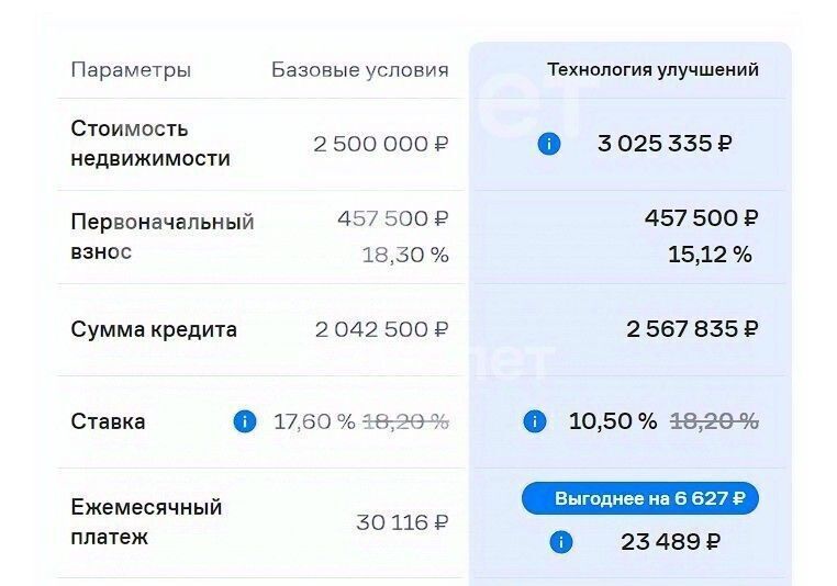 квартира г Уфа р-н Калининский Максимовка ул Александра Спивака 81 ЖК «Новая Максимовка» фото 16