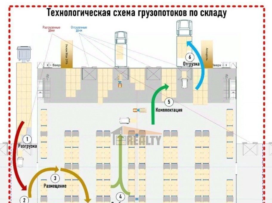 производственные, складские городской округ Люберцы рп Томилино ул Гоголя 37а фото 2