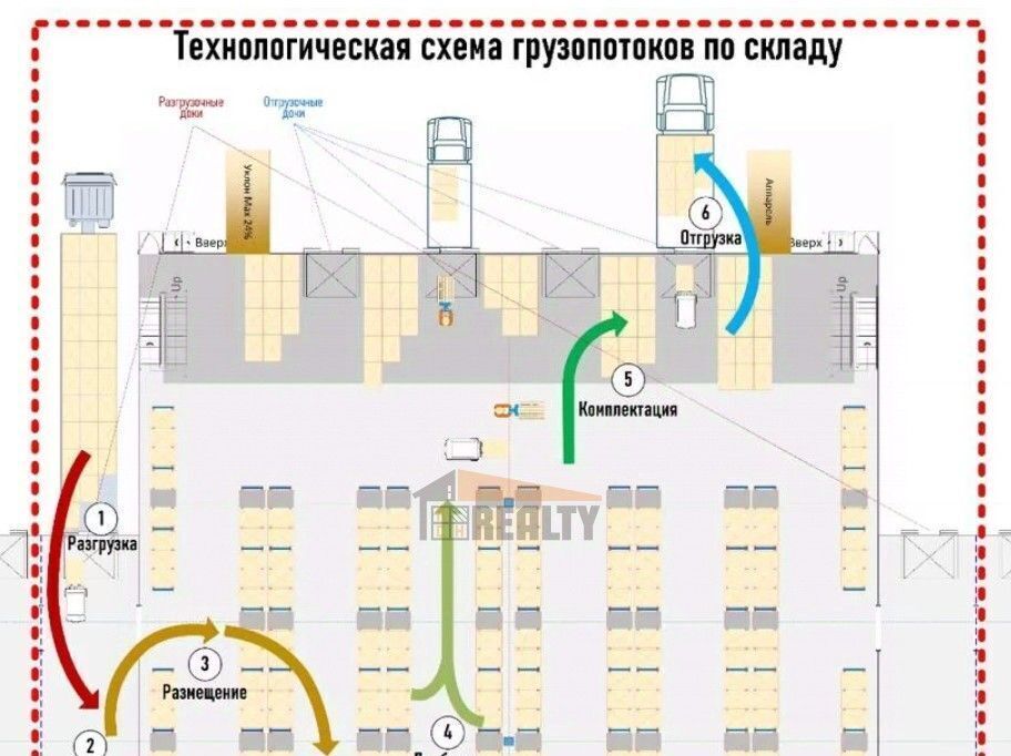 производственные, складские городской округ Люберцы рп Томилино ул Гоголя 37а фото 6