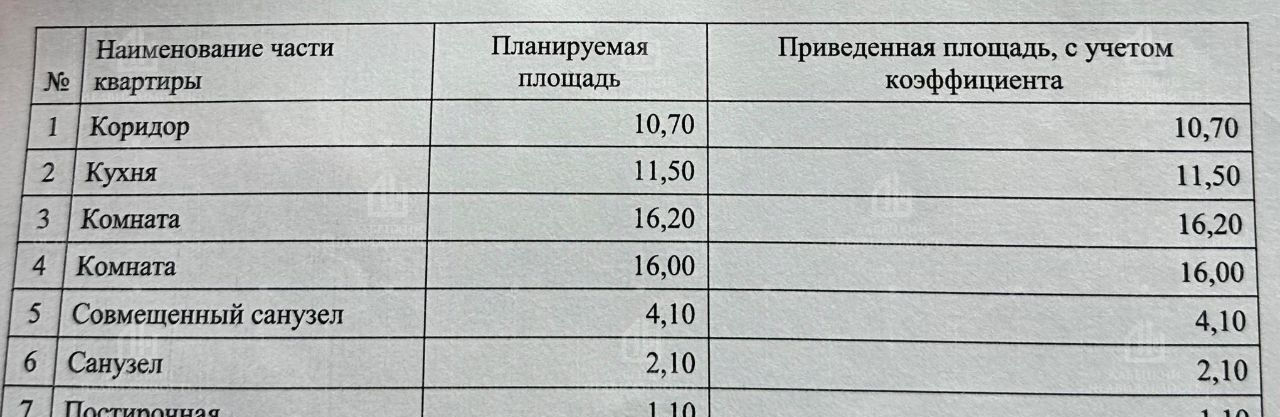 квартира г Санкт-Петербург метро Фрунзенская б-р Измайловский 9 фото 3