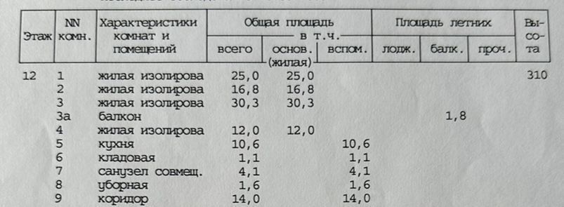 квартира г Москва метро Сходненская ул Соловьиная Роща 8 фото 28