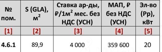 свободного назначения г Москва метро Волгоградский проспект пр-кт Волгоградский 32/3к 4 муниципальный округ Южнопортовый фото 4