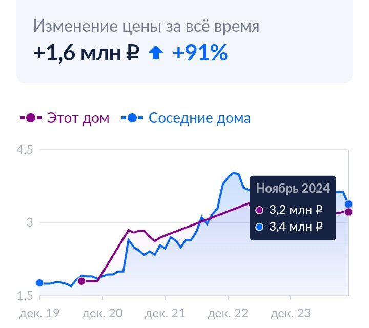 квартира г Ульяновск р-н Ленинский Маяковского, 14 / Пархоменко, 49, городской округ Ульяновск фото 3