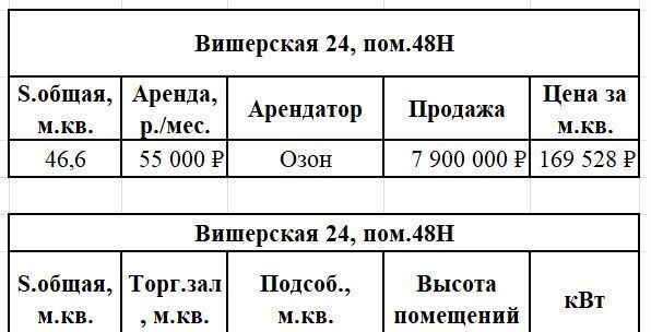 свободного назначения г Санкт-Петербург п Шушары ул Вишерская 24 метро Купчино р-н Пушкинский фото 3