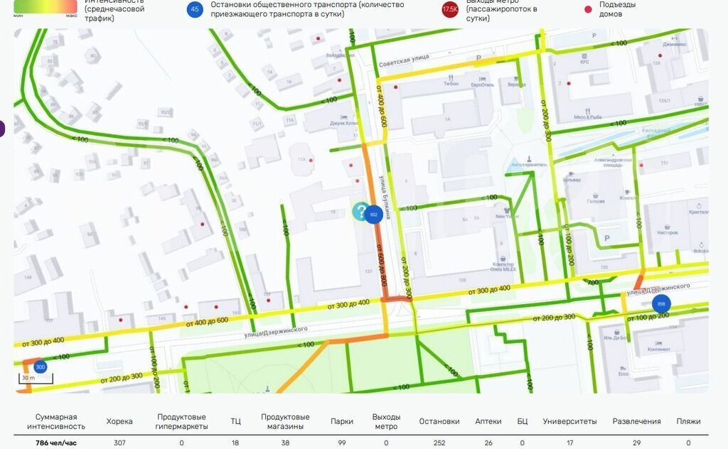 свободного назначения г Ставрополь р-н Октябрьский ул Булкина 19 фото 6