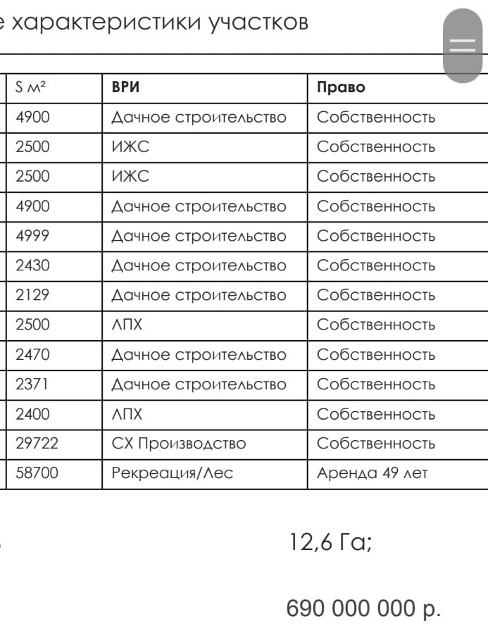 земля городской округ Истра д Лешково ул Березовая Истра г, Новорижское шоссе фото 8