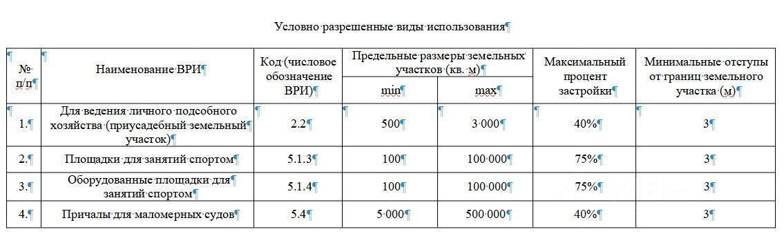 земля городской округ Богородский г Ногинск снт Восток Электроугли фото 4