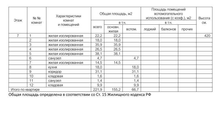 квартира г Москва ул Садовая-Спасская 17/2 Центральный административный округ фото 9