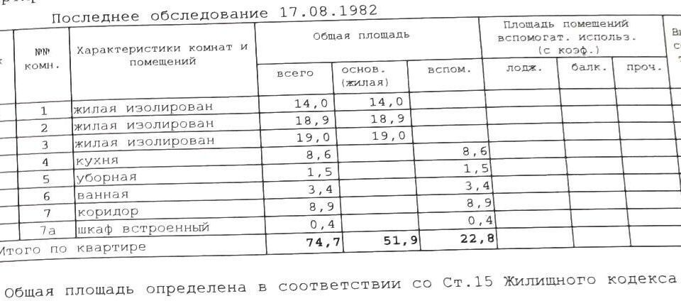 комната г Москва ул 2-я Бухвостова 1 Восточный административный округ фото 4