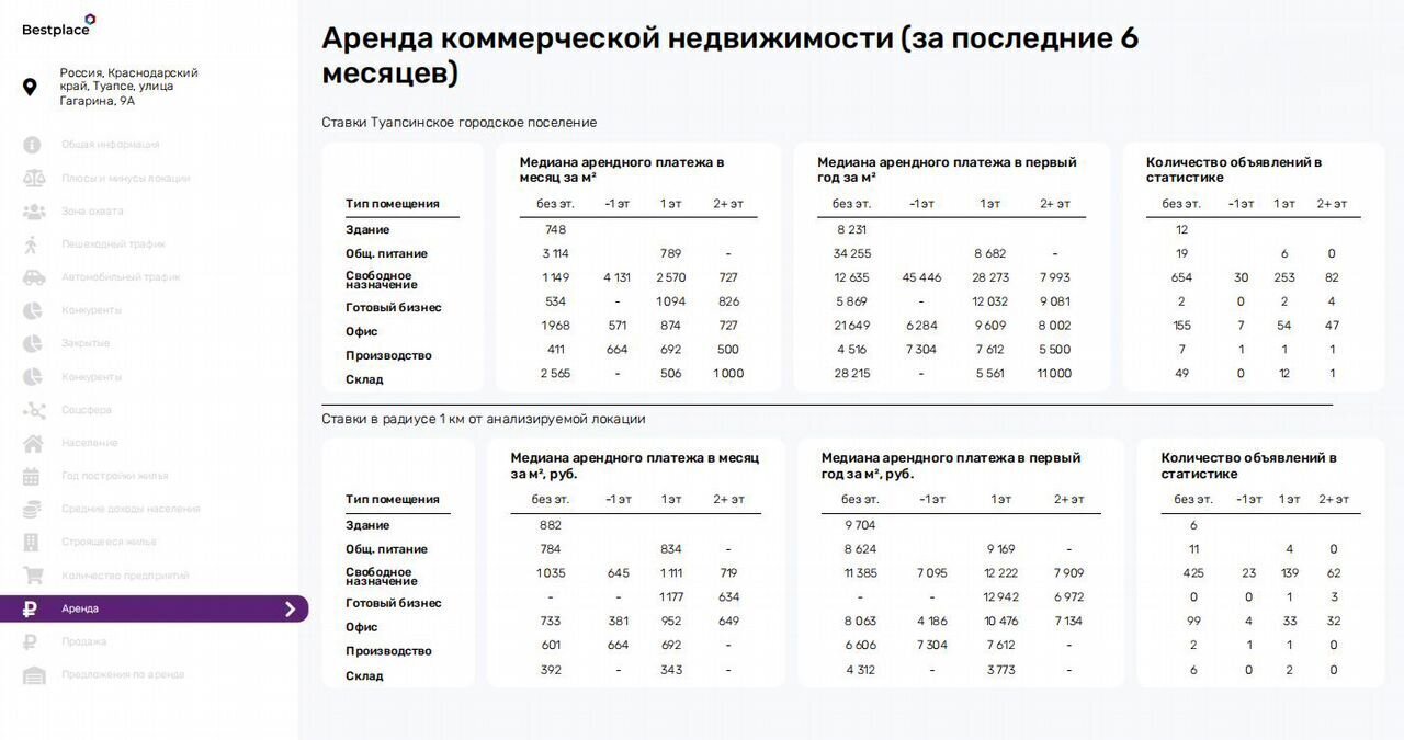 свободного назначения р-н Туапсинский г Туапсе ул Гагарина 9а фото 6