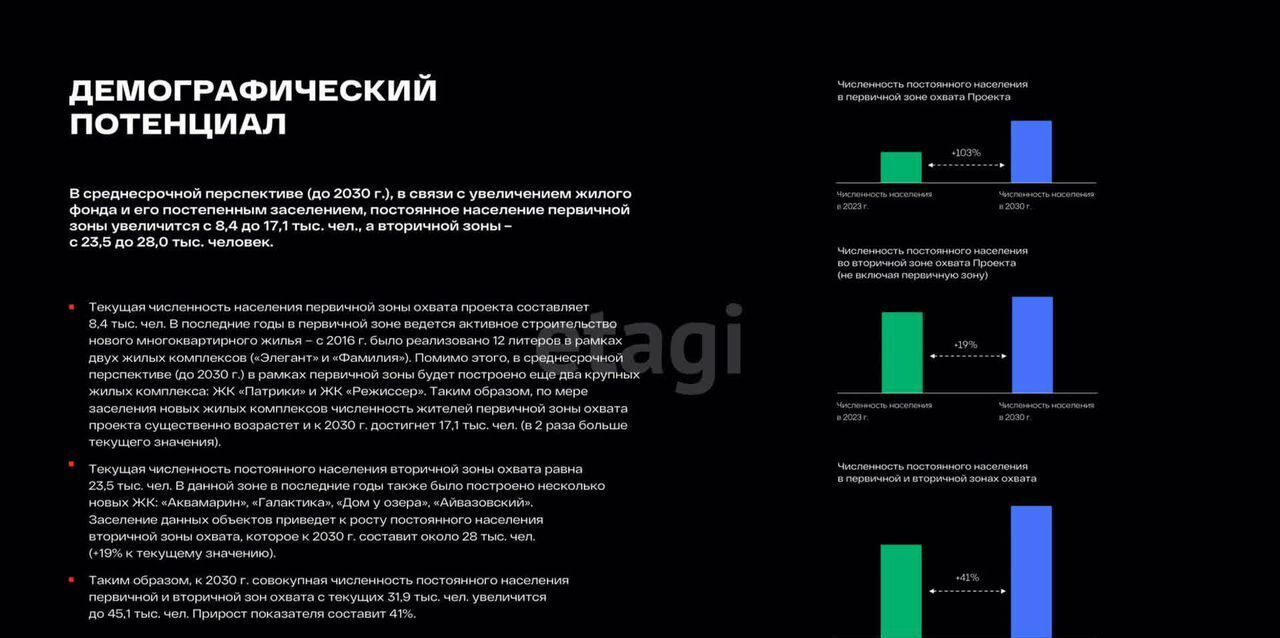 свободного назначения г Краснодар р-н Карасунский ул Сормовская 1/2к 2 фото 4