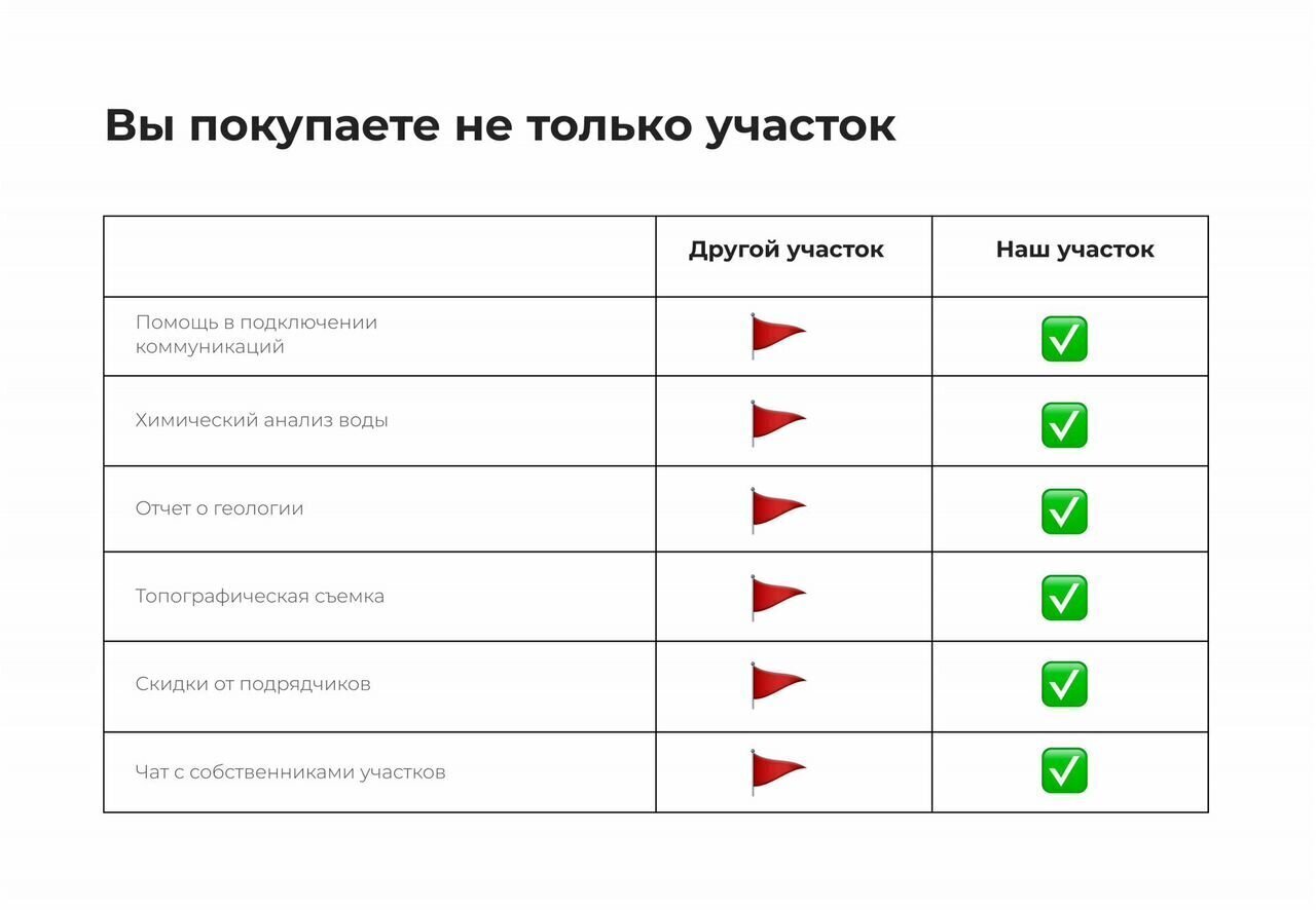 земля р-н Ивановский Беляницкое сельское поселение, Иваново фото 10