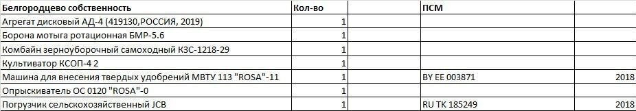 земля р-н Каменский х Белгородцев Волченское сельское поселение, Каменск-Шахтинский фото 38