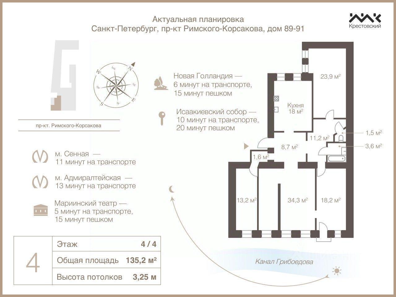 квартира г Санкт-Петербург р-н Адмиралтейский пр-кт Римского-Корсакова 89/91 округ Коломна, Ленинградская область фото 2