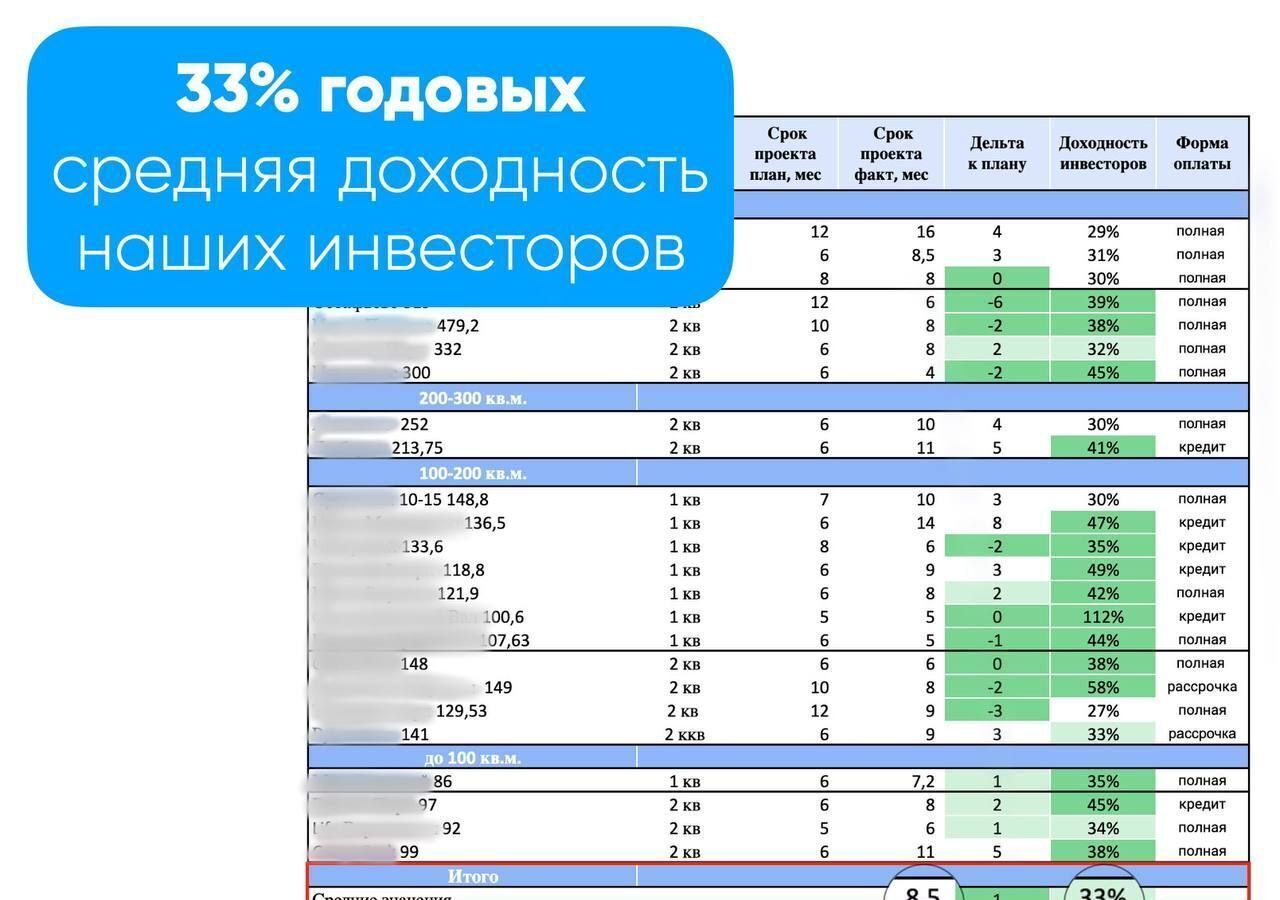 свободного назначения г Москва метро Бутырская ул Руставели 16к/2 фото 2