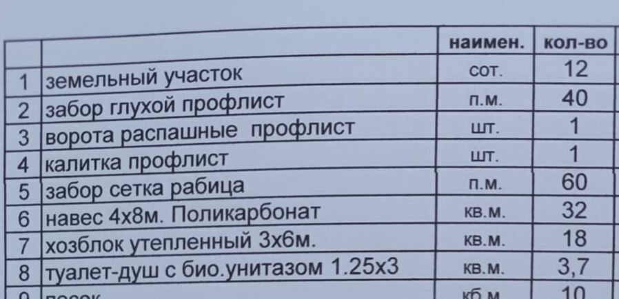 земля городской округ Воскресенск 9783 км, территория Городище-2, Новорязанское шоссе фото 1