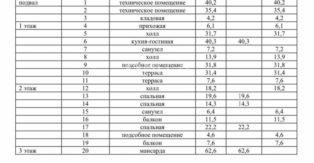 дом городской округ Павловский Посад д Ковригино 95 фото 26