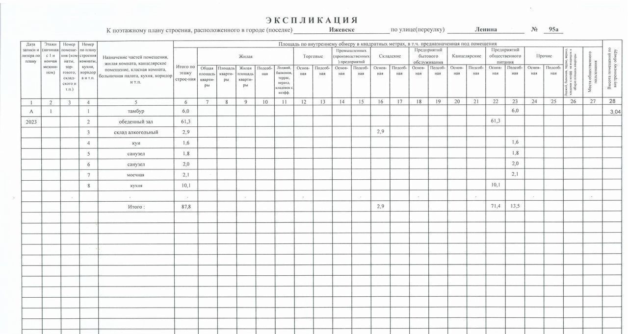 свободного назначения г Ижевск р-н Индустриальный ул Ленина 95а фото 2